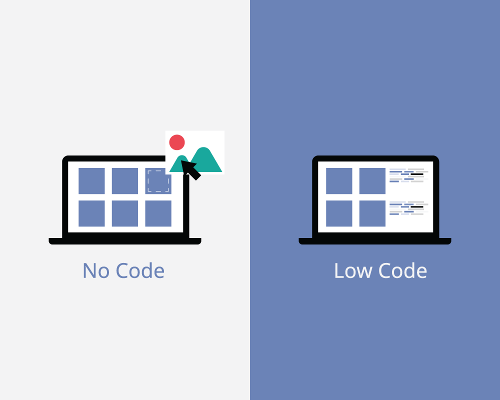 A graphic image that compares the difference between low-code and no-code development