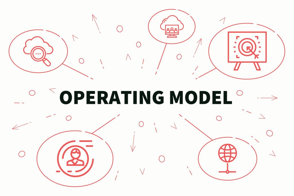 Conceptual business illustration with the words operating model